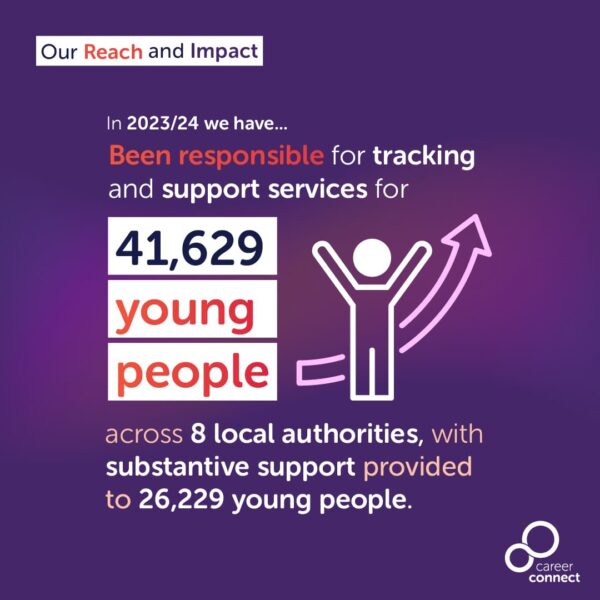 An infographic stating "In 2023/24 we have... Been responsible for tracking and support services for 41,629 young people across 8 local authorities, with substantive support provided to 26,229 young people"