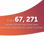 Image saying "That's 67,271 people whose lives have been positively impacted by Career Connect.