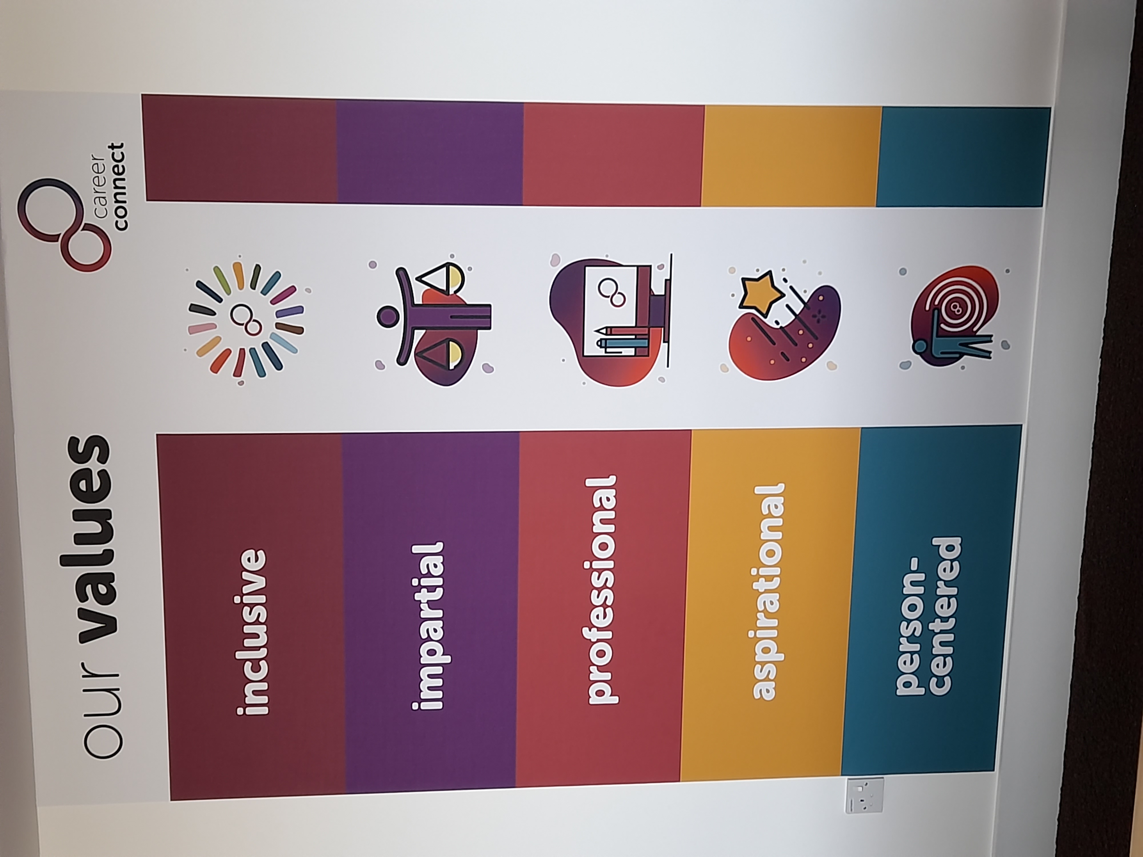 A multi-coloured wall mural at the Career Connect offices. It lists Career Connect's values in a line going down the wall: inclusive (dark red and a circular rainbow icon), impartial (purple and an icon of a person holding balanced scales), professional (light red and an icon of a computer screen and pencils), aspirational (yellow and an icon of a shooting star), person centred (teal and an icon of a person in front of a circle)